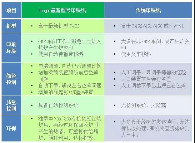 不同不同印鐵方式對(duì)比